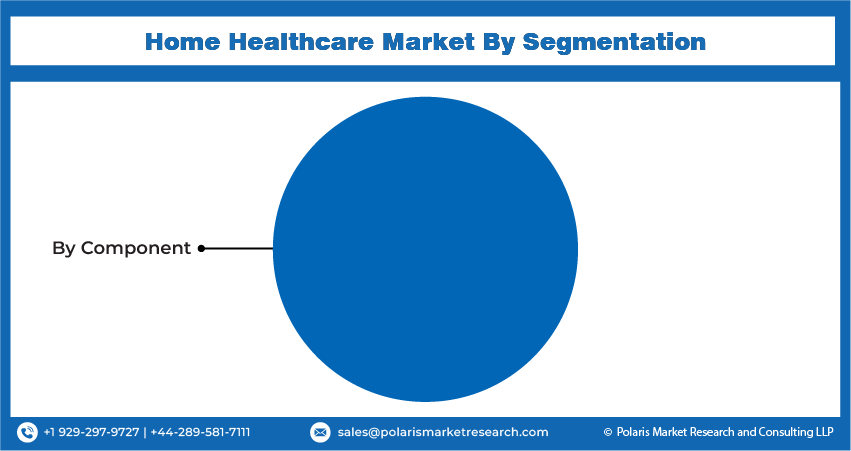 Home Healthcare Seg